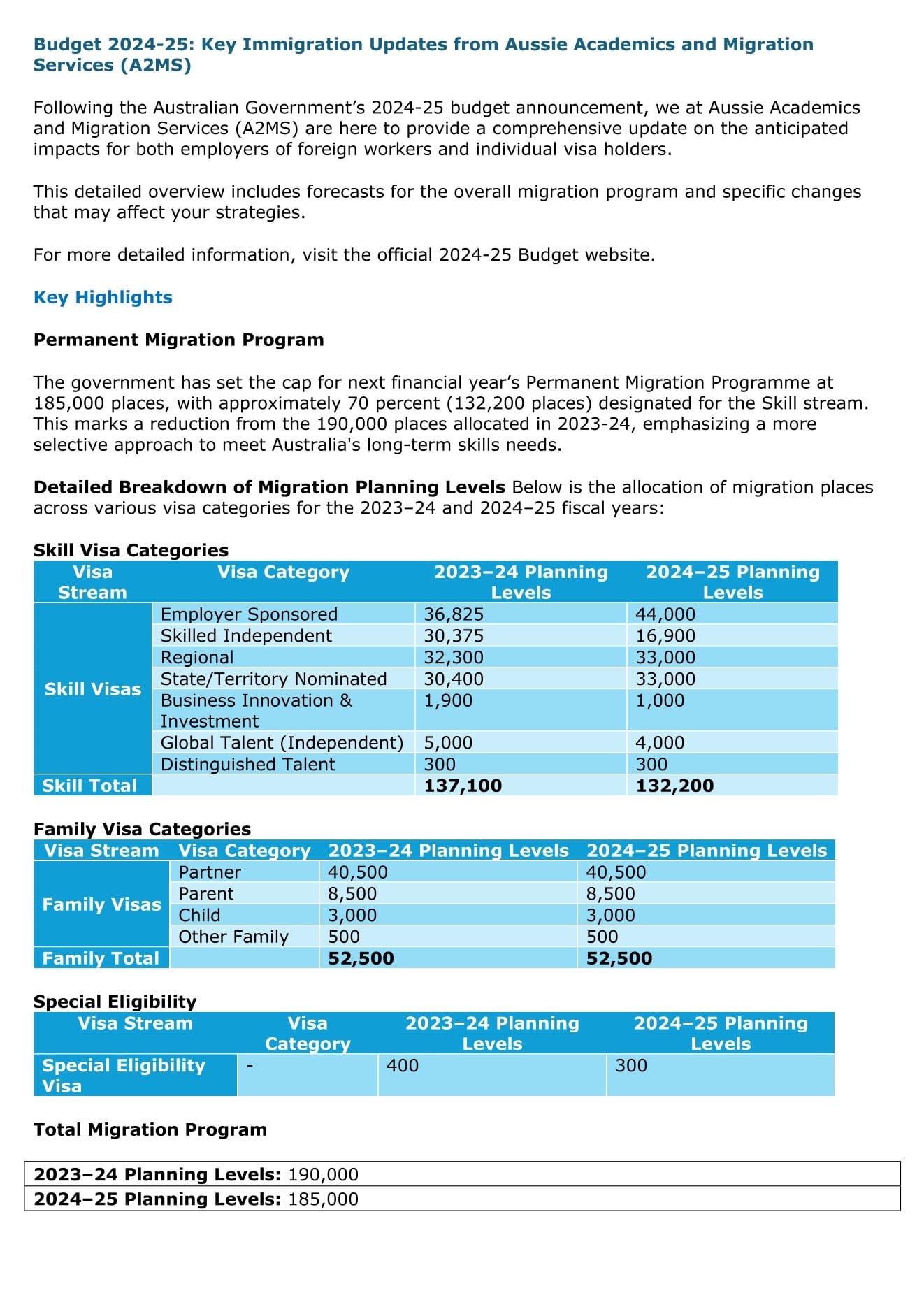 Aussie Academics and Migration Services (A2MS)
